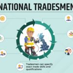National Tradesmen infographic