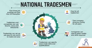 National Tradesmen infographic