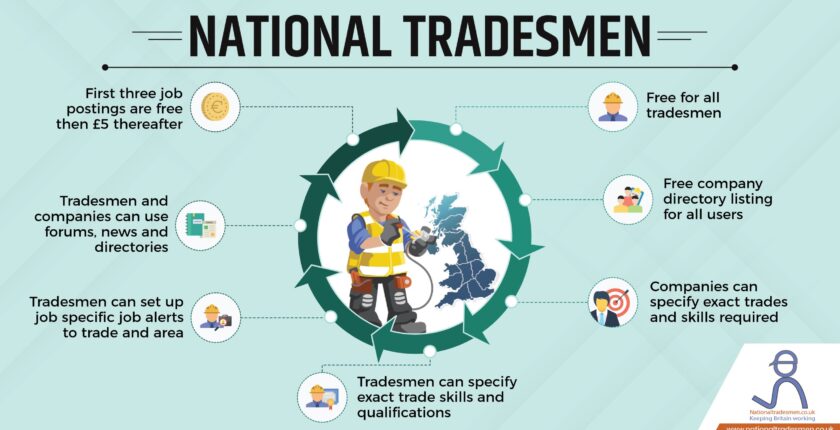 National Tradesmen infographic