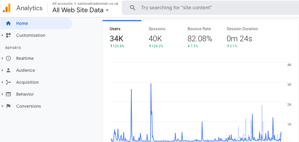 34K site visits in November alone