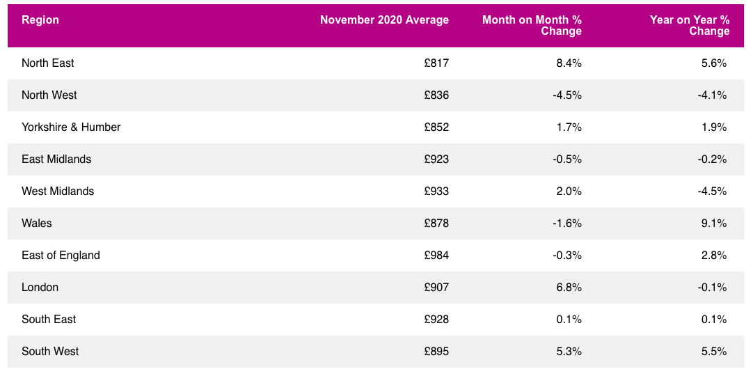Pay rates for December 2020
