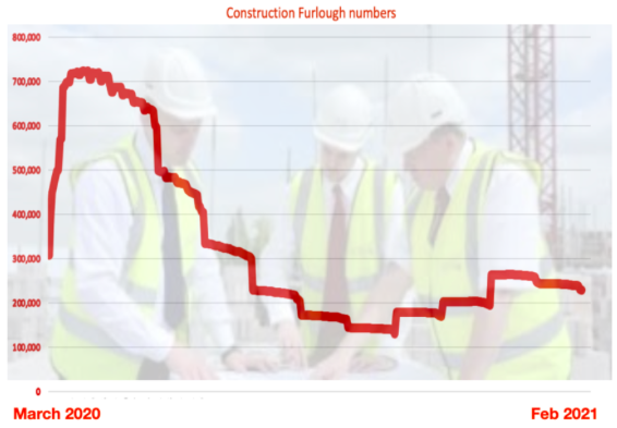 Construction furlough numbers