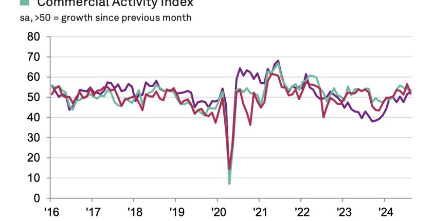 Construction rebound shown in all sectors