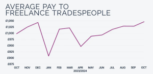 Average pay 2023-2024