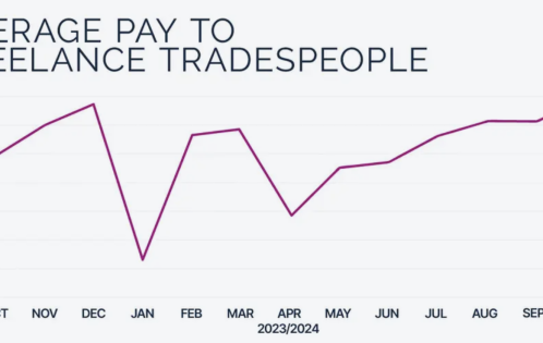 Average pay 2023-2024