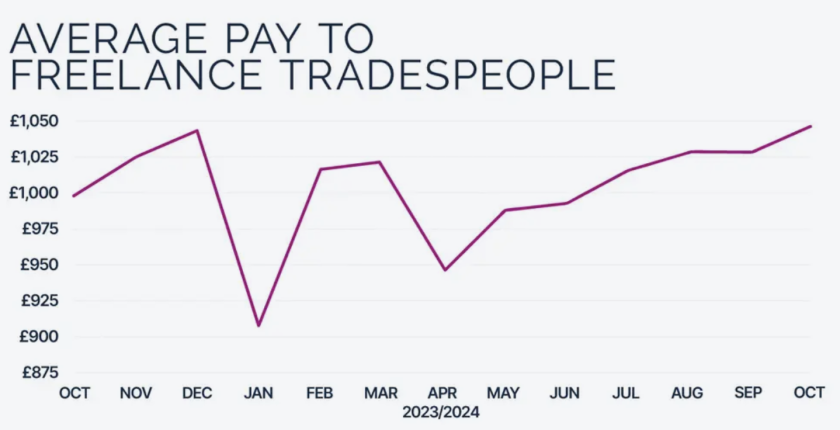 Average pay 2023-2024