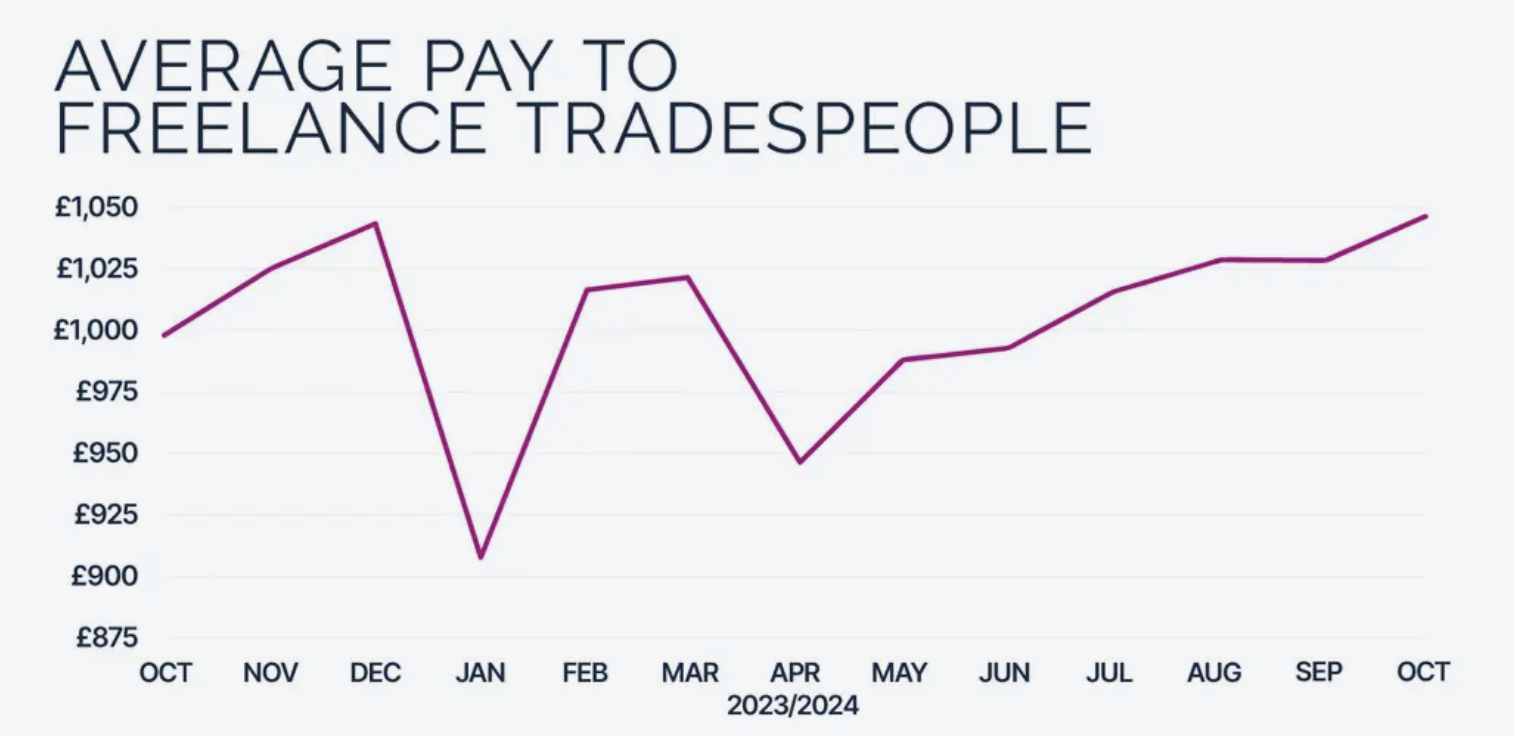 Average pay 2023-2024