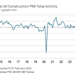 The bellwether S&P Global UK Construction Purchasing Managers report March 2025